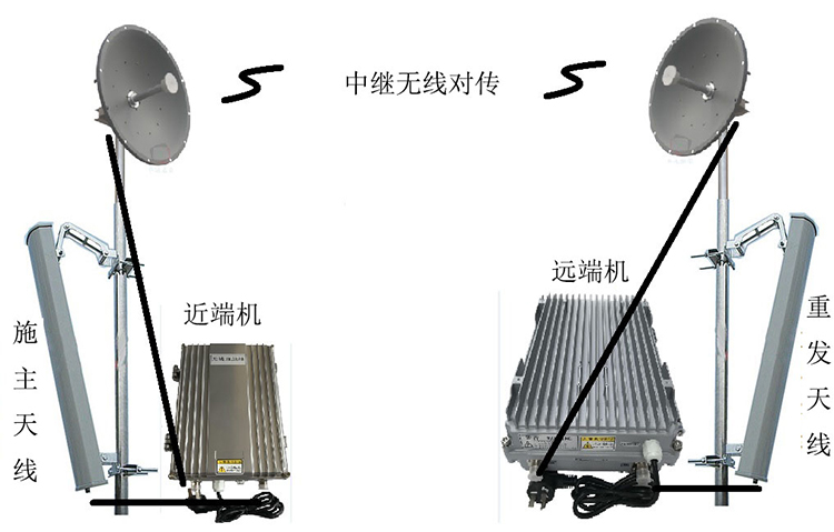 龙湾智能无线拉远移频中继直放站近端机远端机